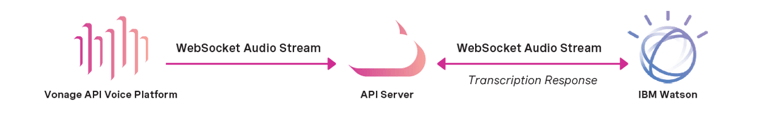 WebSockets Blog WebSockets Blog Audio Stream